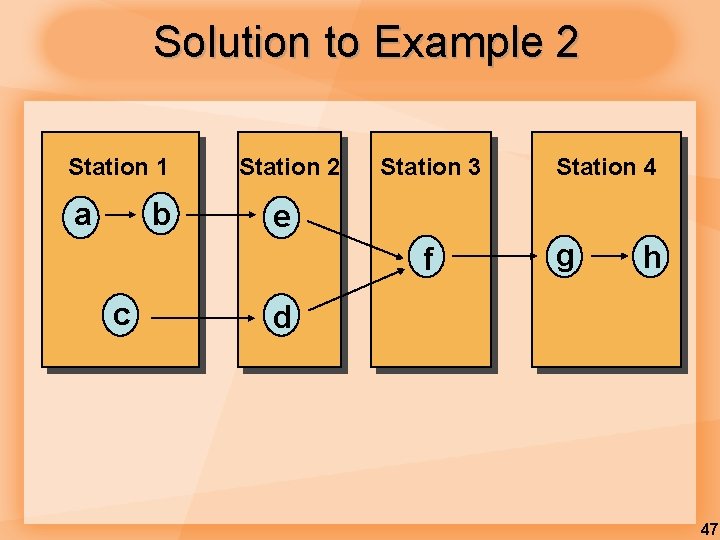 Solution to Example 2 Station 1 a b Station 2 Station 3 e f