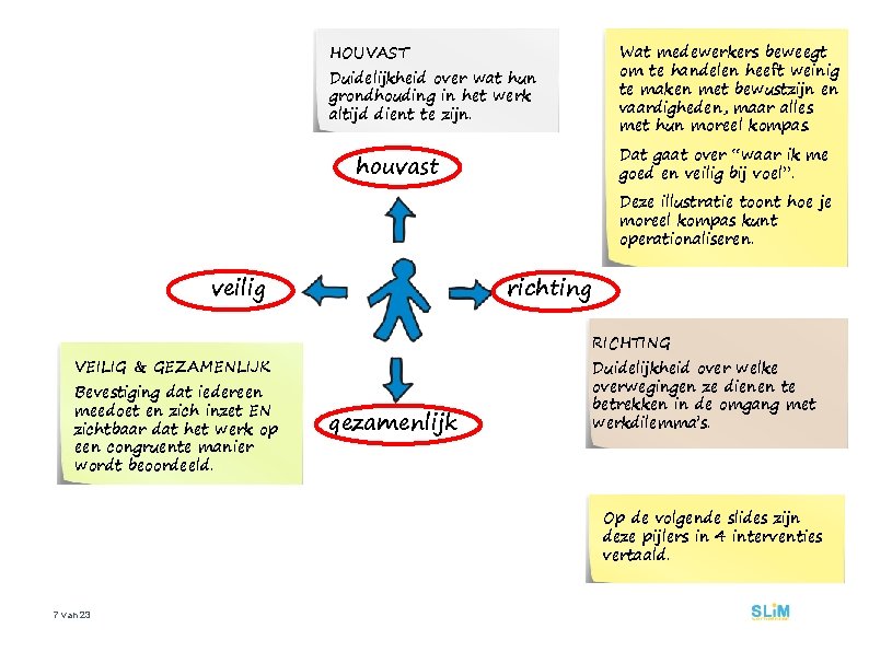Veranderprocessen leveren altijd een hoop gedoe en stroperige
