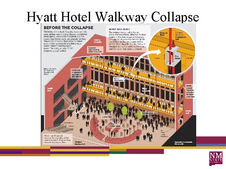 Hyatt Hotel Walkway Collapse 