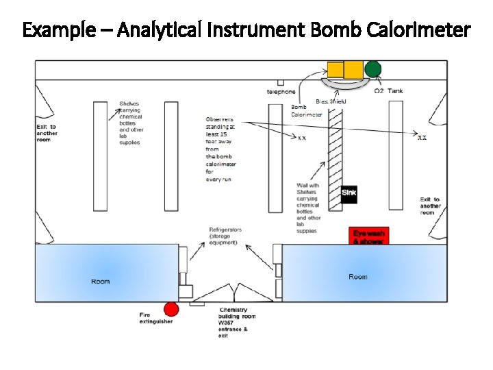 Example – Analytical Instrument Bomb Calorimeter 