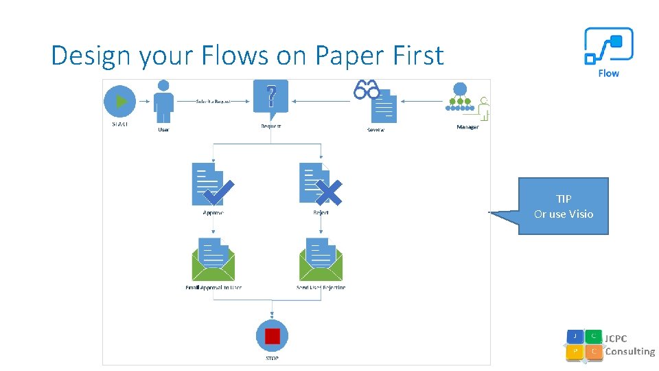 Design your Flows on Paper First TIP Or use Visio 