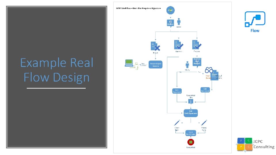 Example Real Flow Design 