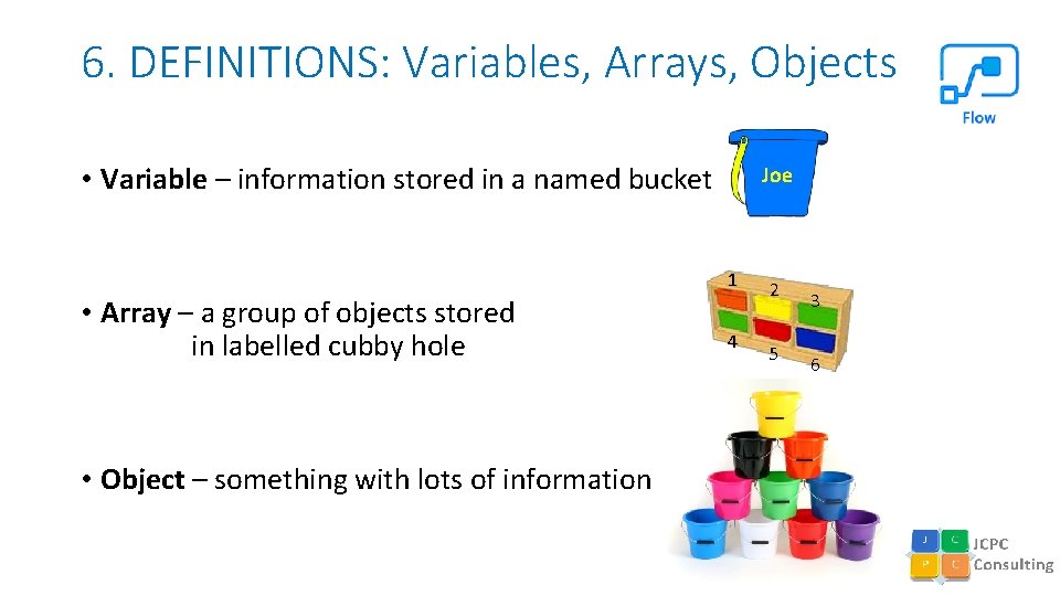 6. DEFINITIONS: Variables, Arrays, Objects • Variable – information stored in a named bucket