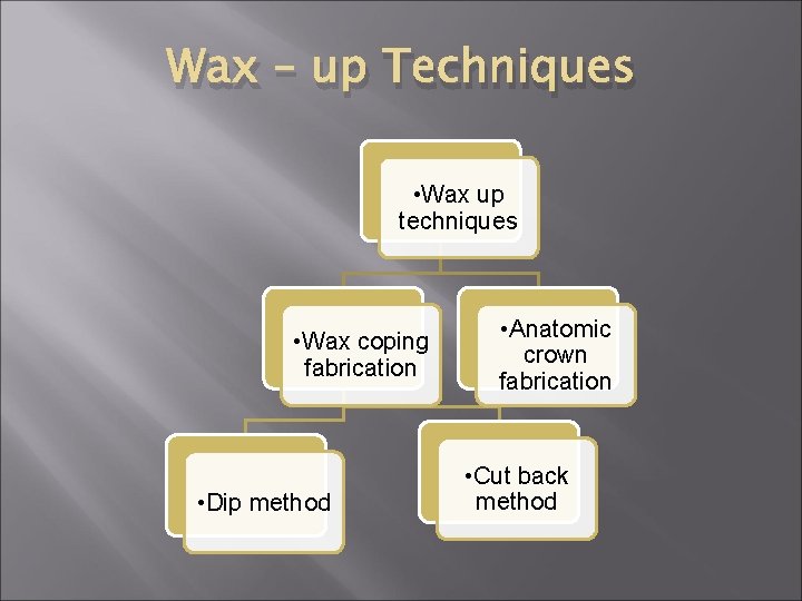 Wax – up Techniques • Wax up techniques • Wax coping fabrication • Dip