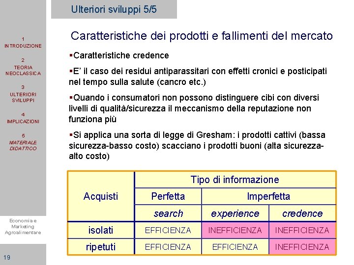 Ulteriori sviluppi 5/5 1 INTRODUZIONE 2 TEORIA NEOCLASSICA 3 ULTERIORI SVILUPPI 4 IMPLICAZIONI 5