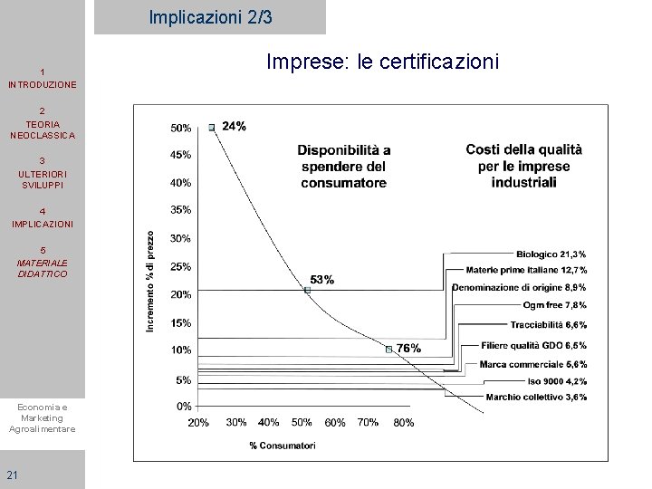 Implicazioni 2/3 1 INTRODUZIONE 2 TEORIA NEOCLASSICA 3 ULTERIORI SVILUPPI 4 IMPLICAZIONI 5 MATERIALE