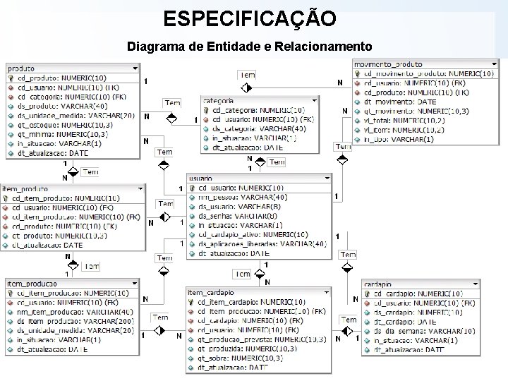 ESPECIFICAÇÃO Diagrama de Entidade e Relacionamento 