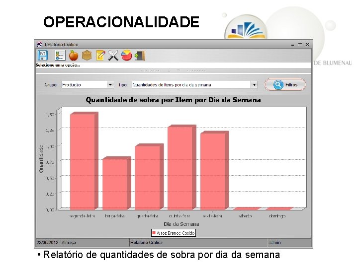 OPERACIONALIDADE • Relatório de quantidades de sobra por dia da semana 