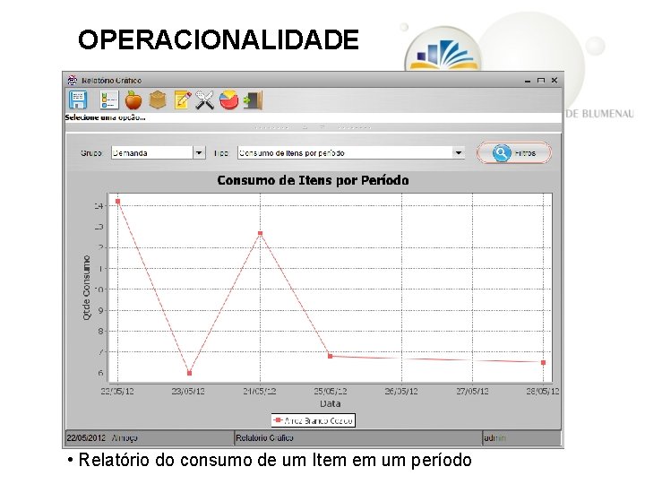 OPERACIONALIDADE • Relatório do consumo de um Item em um período 