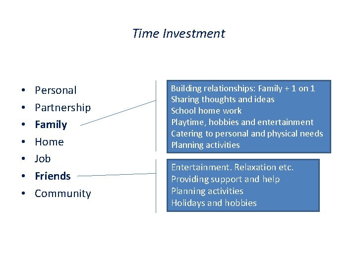 Time Investment • • Personal Partnership Family Home Job Friends Community Building relationships: Family