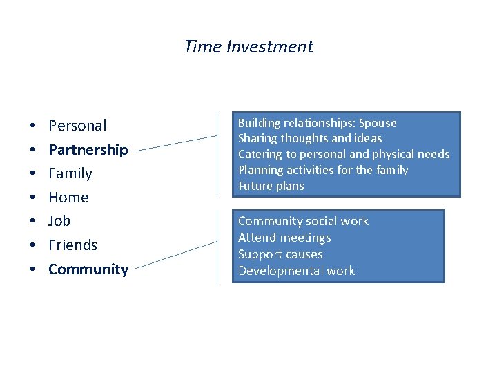 Time Investment • • Personal Partnership Family Home Job Friends Community Building relationships: Spouse