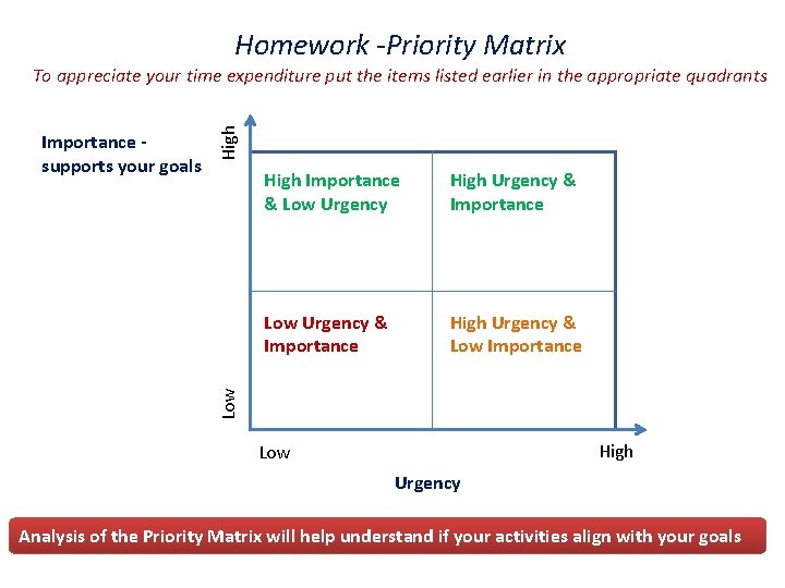 Homework -Priority Matrix High Importance & Low Urgency High Urgency & Importance Low Urgency