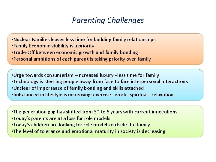 Parenting Challenges • Nuclear Families leaves less time for building family relationships • Family