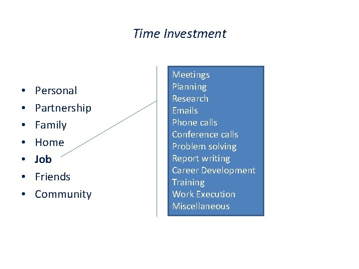 Time Investment • • Personal Partnership Family Home Job Friends Community Meetings Planning Research