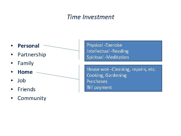 Time Investment • • Personal Partnership Family Home Job Friends Community Physical -Exercise Intellectual