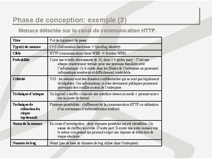 Phase de conception: exemple (3) Menace détectée sur le canal de communication HTTP. Titre Phase de conception: exemple (3) Menace détectée sur le canal de communication HTTP. Titre