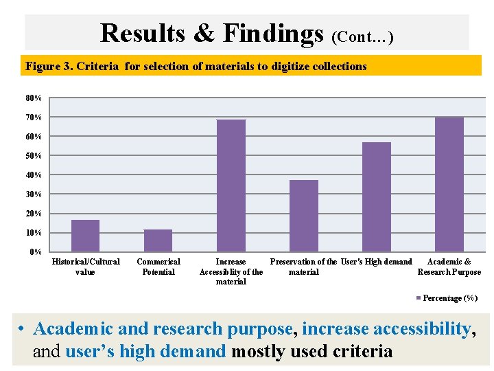 Results & Findings (Cont…) Figure 3. Criteria for selection of materials to digitize collections