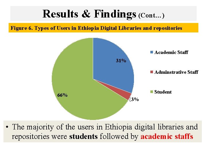 Results & Findings (Cont…) Figure 6. Types of Users in Ethiopia Digital Libraries and