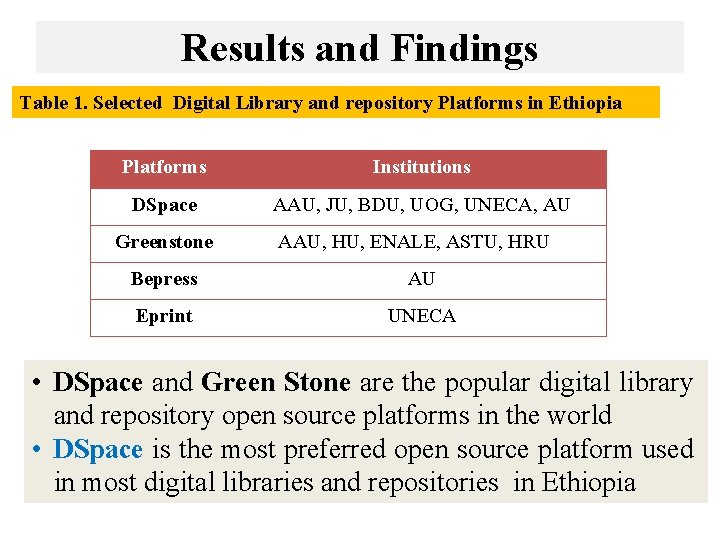 Results and Findings Table 1. Selected Digital Library and repository Platforms in Ethiopia Platforms