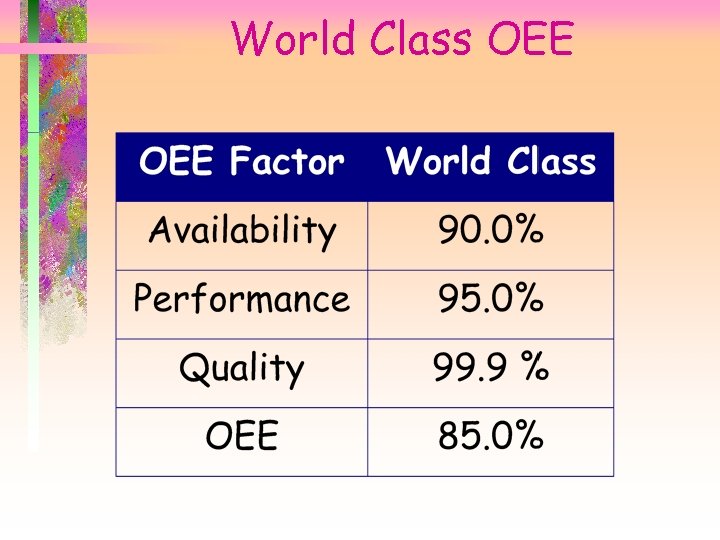 World Class OEE 