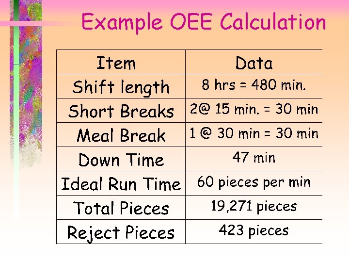 Example OEE Calculation 