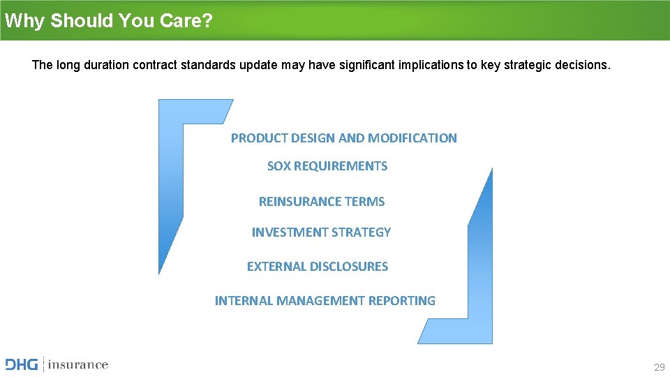Why Should You Care? The long duration contract standards update may have significant implications Why Should You Care? The long duration contract standards update may have significant implications
