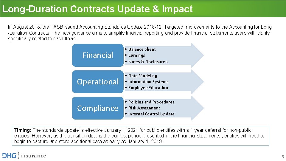 Long-Duration Contracts Update & Impact In August 2018, the FASB issued Accounting Standards Update Long-Duration Contracts Update & Impact In August 2018, the FASB issued Accounting Standards Update