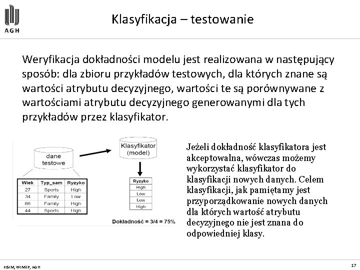 Klasyfikacja – testowanie Weryfikacja dokładności modelu jest realizowana w następujący sposób: dla zbioru przykładów