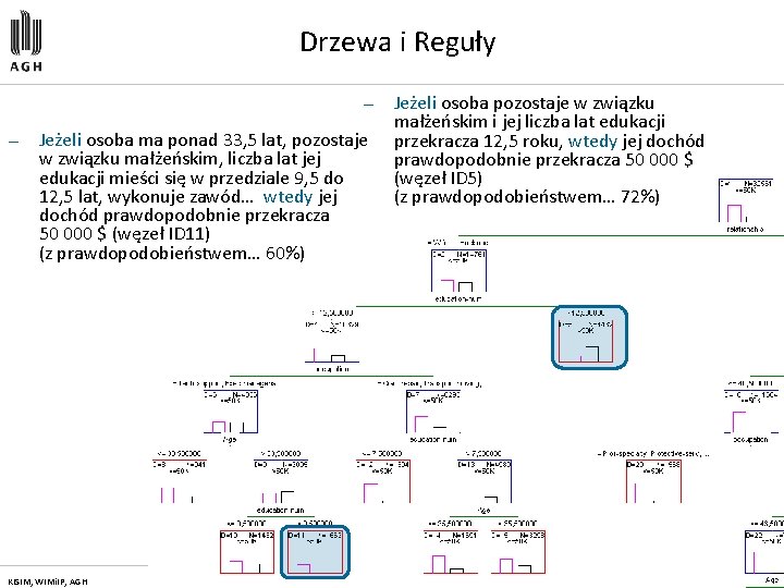 Drzewa i Reguły — — Jeżeli osoba ma ponad 33, 5 lat, pozostaje w