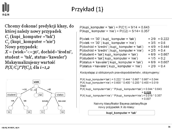 Przykład (1) Chcemy dokonać predykcji klasy, do której należy nowy przypadek C 1 (kupi_komputer