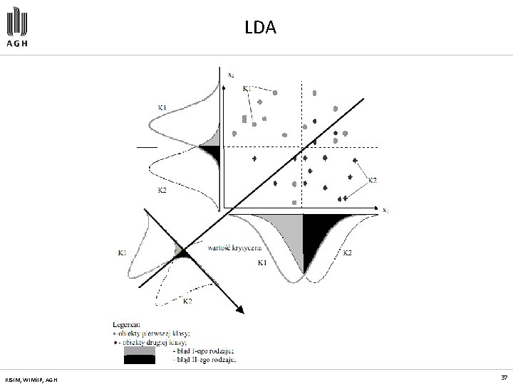 LDA KISIM, WIMi. IP, AGH 37 