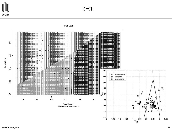 K=3 KISIM, WIMi. IP, AGH 38 