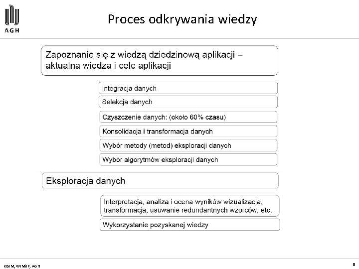 Proces odkrywania wiedzy KISIM, WIMi. IP, AGH 8 