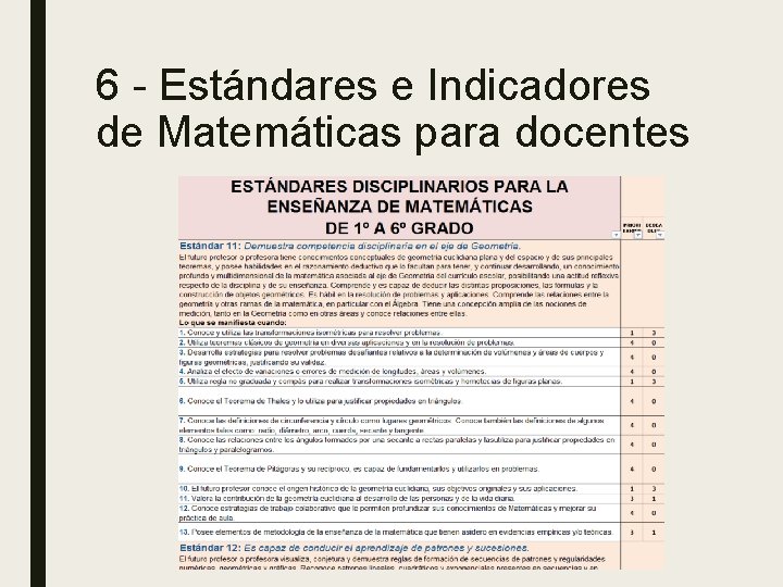 6 - Estándares e Indicadores de Matemáticas para docentes 