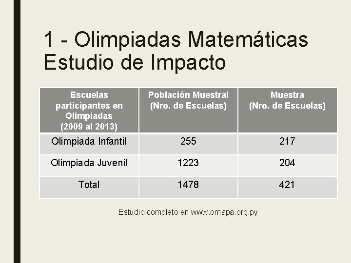 1 - Olimpiadas Matemáticas Estudio de Impacto Escuelas participantes en Olimpiadas (2009 al 2013)