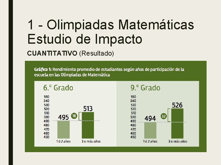 1 - Olimpiadas Matemáticas Estudio de Impacto CUANTITATIVO (Resultado) 