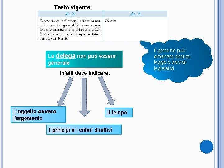 Testo vigente La delega non può essere generale infatti deve indicare: L’oggetto ovvero l’argomento