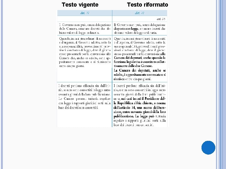 Testo vigente Testo riformato 