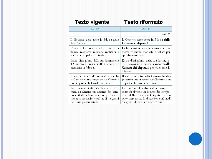 Testo vigente Testo riformato 