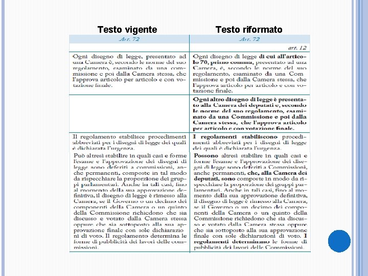 Testo vigente Testo riformato 