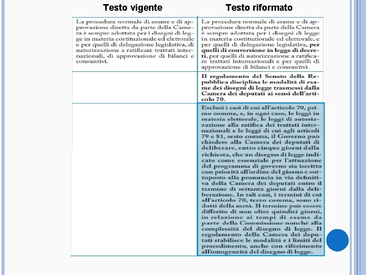 Testo vigente Testo riformato 