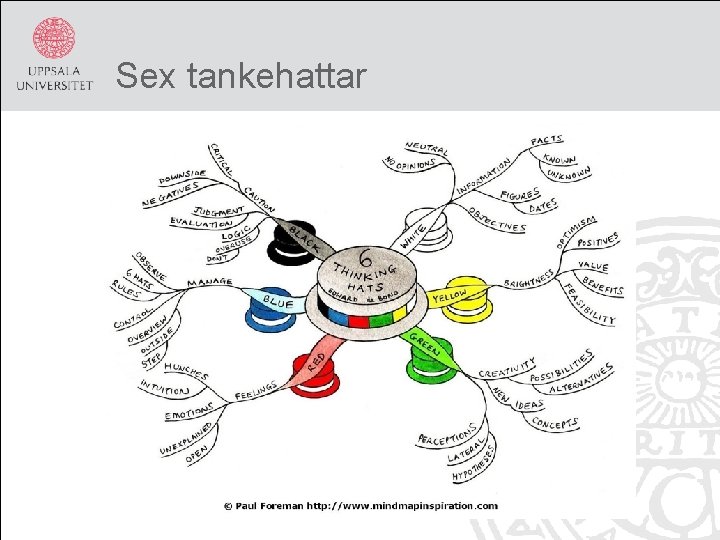 Sex tankehattar 