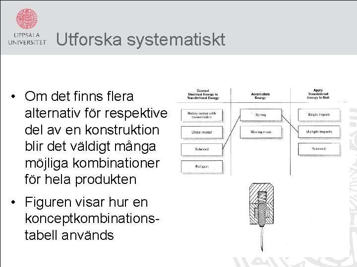 Utforska systematiskt • Om det finns flera alternativ för respektive del av en konstruktion