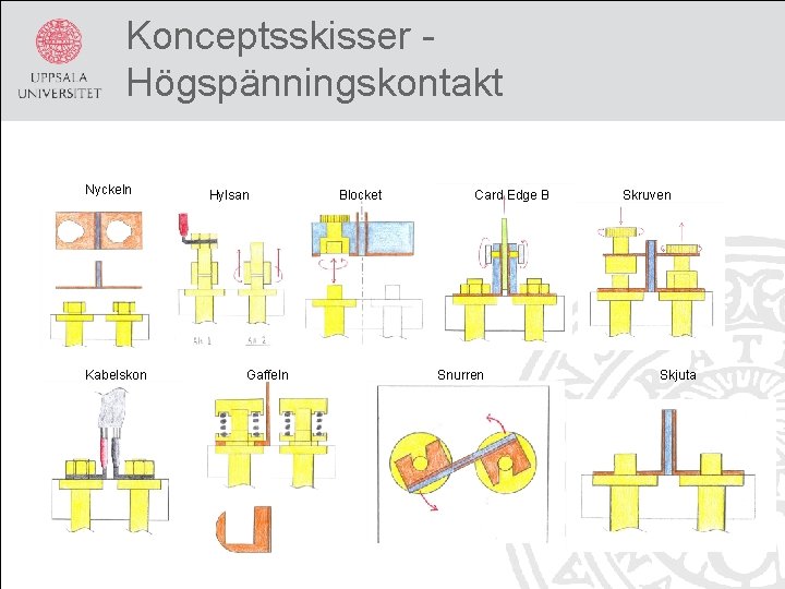 Konceptsskisser Högspänningskontakt Nyckeln Kabelskon Hylsan Gaffeln Blocket Card Edge B Snurren Skruven Skjuta 