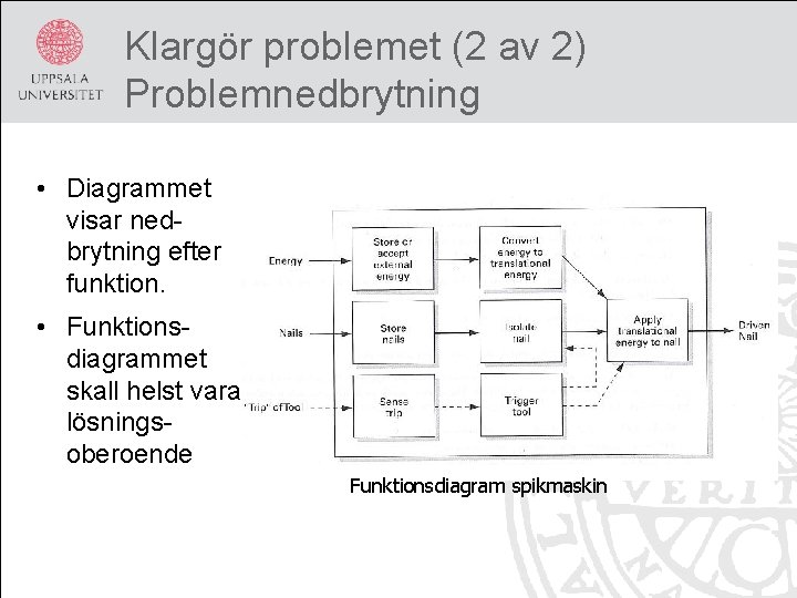 Klargör problemet (2 av 2) Problemnedbrytning • Diagrammet visar nedbrytning efter funktion. • Funktionsdiagrammet