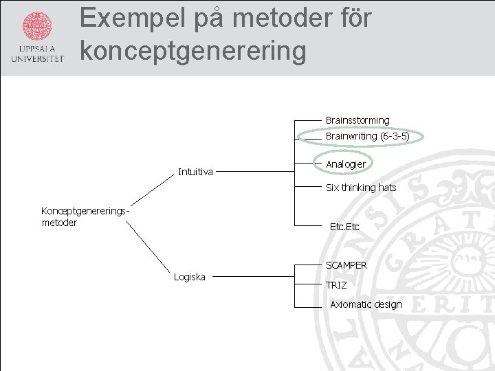 Exempel på metoder för konceptgenerering Brainsstorming Brainwriting (6 -3 -5) Intuitiva Analogier Six thinking