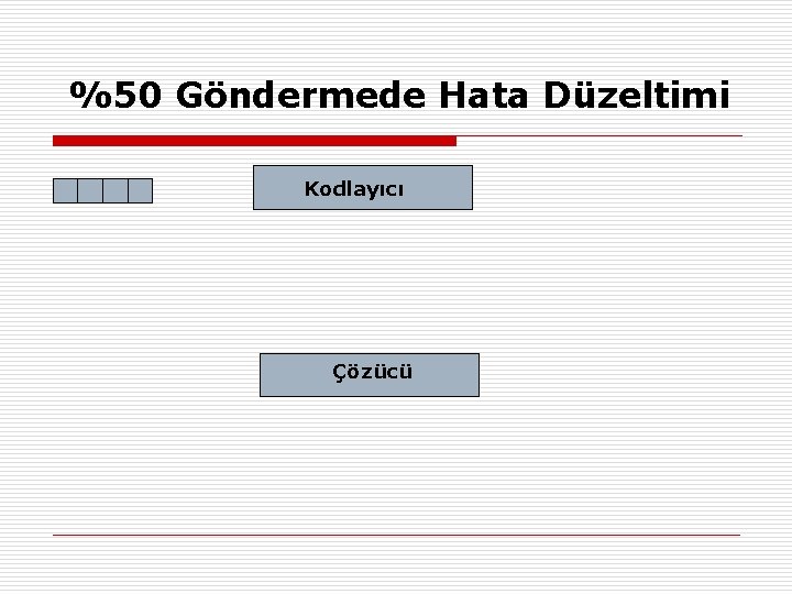 %50 Göndermede Hata Düzeltimi Kodlayıcı Çözücü 