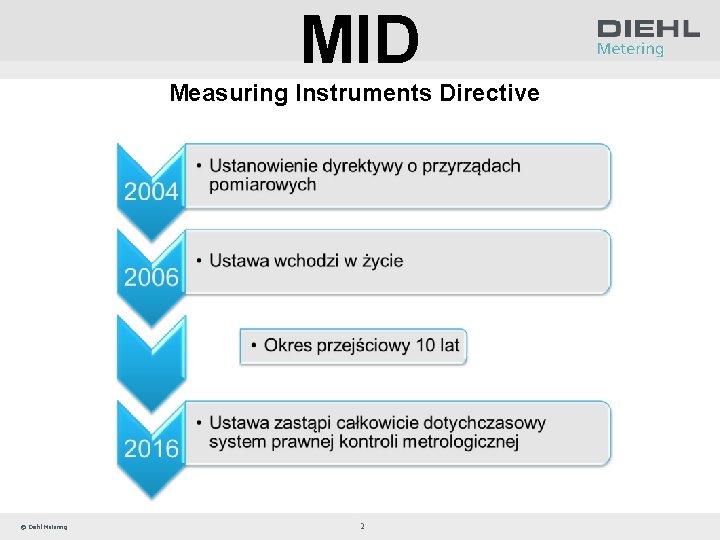 MID Measuring Instruments Directive © Diehl Metering 2 