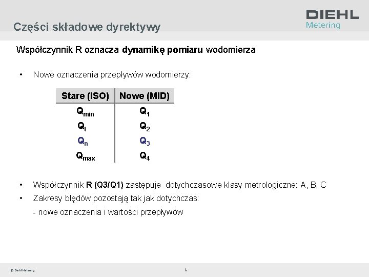 Części składowe dyrektywy Współczynnik R oznacza dynamikę pomiaru wodomierza • Nowe oznaczenia przepływów wodomierzy: