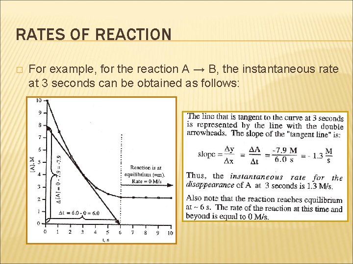 RATES OF REACTION � For example, for the reaction A → B, the instantaneous